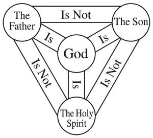 The Trinity