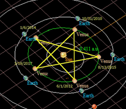 Path of Venus