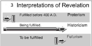 A Historicist’s Approach to the Major End-Time Prophecies of the Bible – Introduction