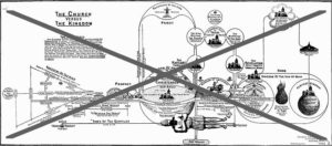The Greatest Heresy of the Endtime: Dispensationalism