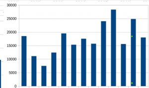 End of Year 2017 Hitchhike Statistics