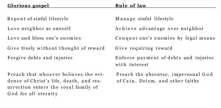 Gospel vs. Rule of Law