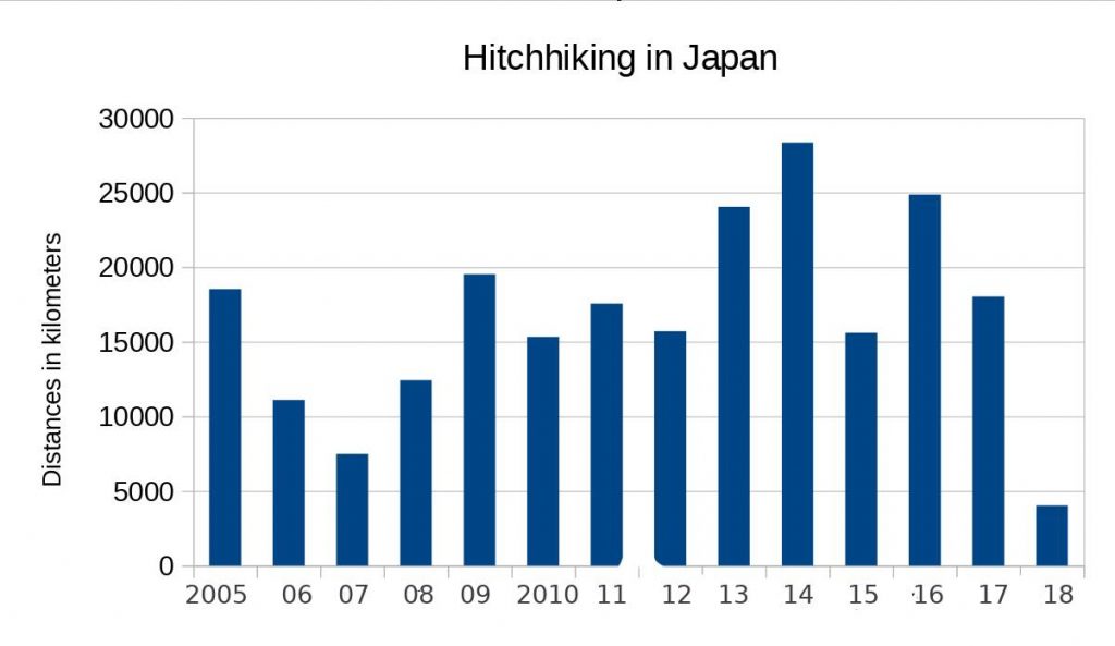 The End of My Adventures Hitchhiking in Japan