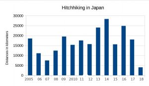 The End of My Adventures Hitchhiking in Japan