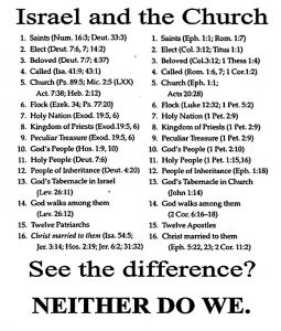 Dispensationalism Today, Yesterday, and Tomorrow Part I By Curtis I. Crenshaw  Chapter I: The “Literal” Hermeneutic