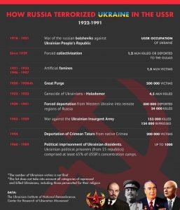 Views of the Russian Invasion of Ukraine by a Christian Missionary Who Lived in Ukraine