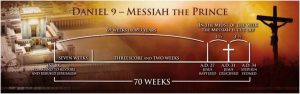 A Historicist’s Approach to the Major End-Time Prophecies of the Bible – Daniel’s ‘Seventieth Week’