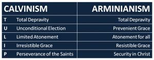 Calvinism Vs Arminianism Table1