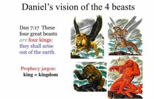 Summary Of The Prophecies In Daniel – By David Nikao Wilcoxson.