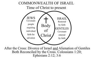 Dispensationalism Today, Yesterday, and Tomorrow Chapter III: Application of the Apostles’ Hermeneutic