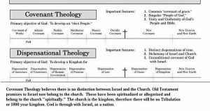 Covenant vs. Dispensational Theology