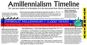 Is The Doctrine of Premillennialism Biblical?