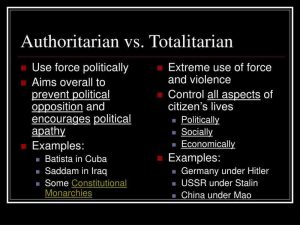 Mystery Confusion – Authoritarianism versus Totalitarianism